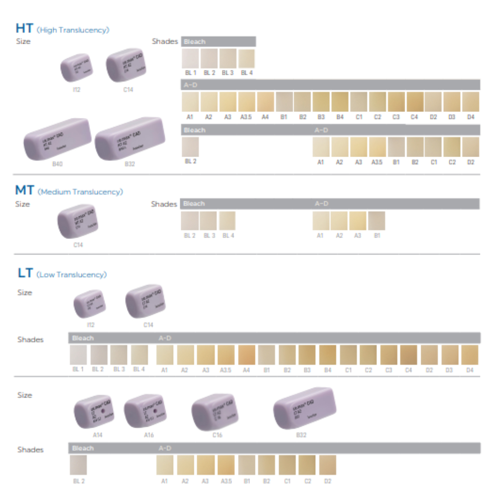 IPS e-max CAD Cerec / inlab HT A4 C14 | MEGA Dental