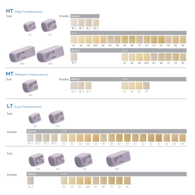 IPS e-max CAD Cerec / inlab HT A4 C14 | MEGA Dental