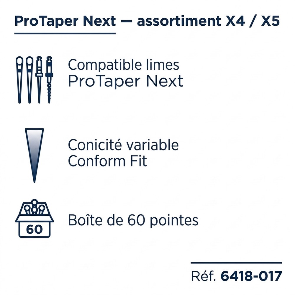 Pointes de gutta-percha ProTaper Next à cône variable - boîte de 60