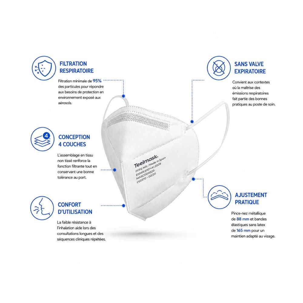 Masques protection FFP2 NR - blanc (bte de 15)