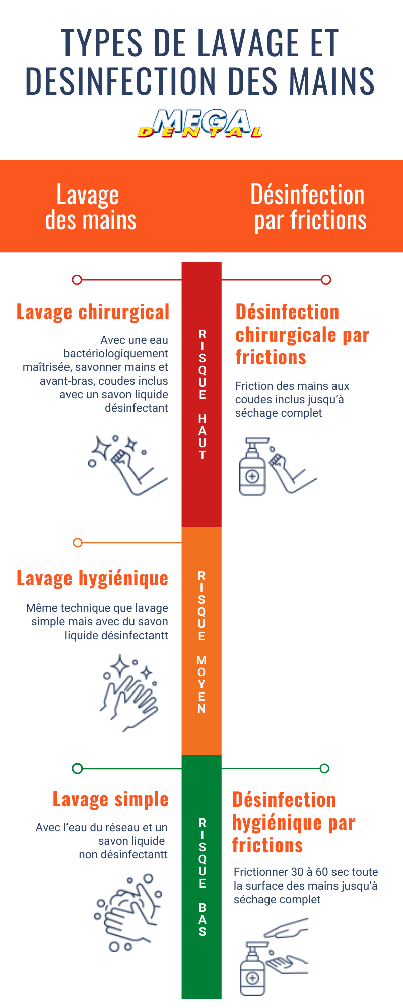 Infograhie